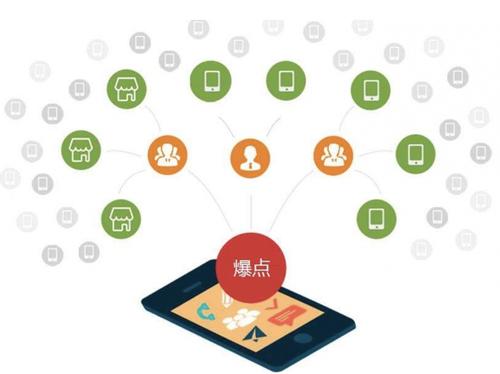大渡口为什么越来越多的企业通过软文营销来引流